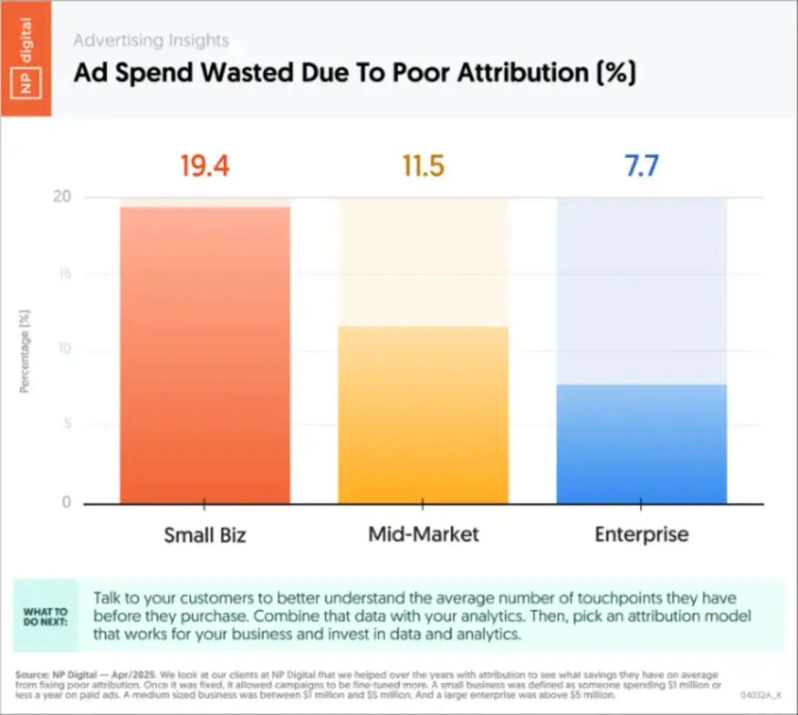 Leading Tracking Challenges We Solve for Our Clients