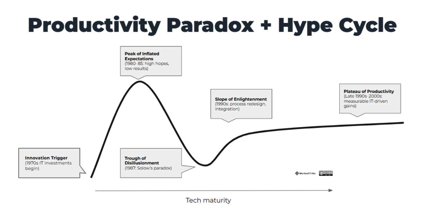 How to accelerate AI adoption and convert hype into real outcomes