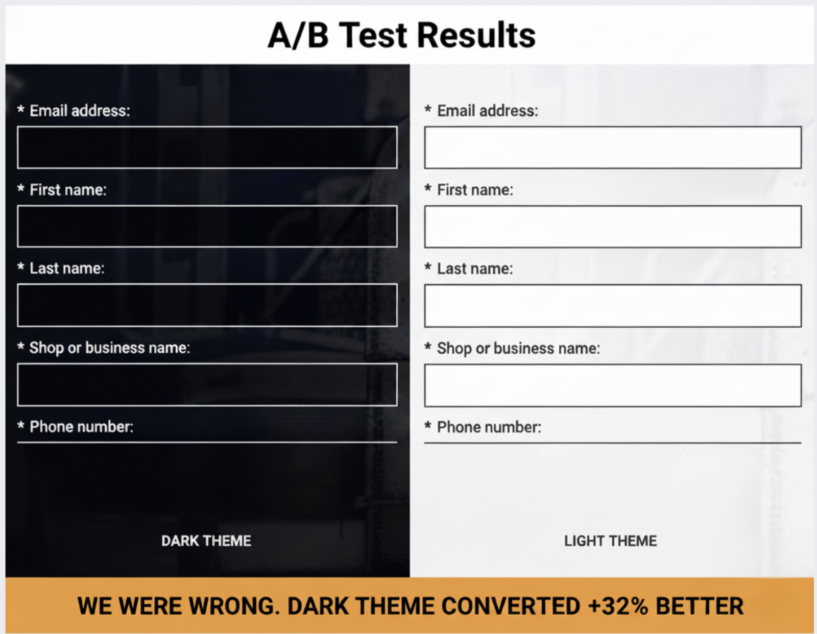 A dark landing page beat our A/B test – here’s why the usual best practices missed it