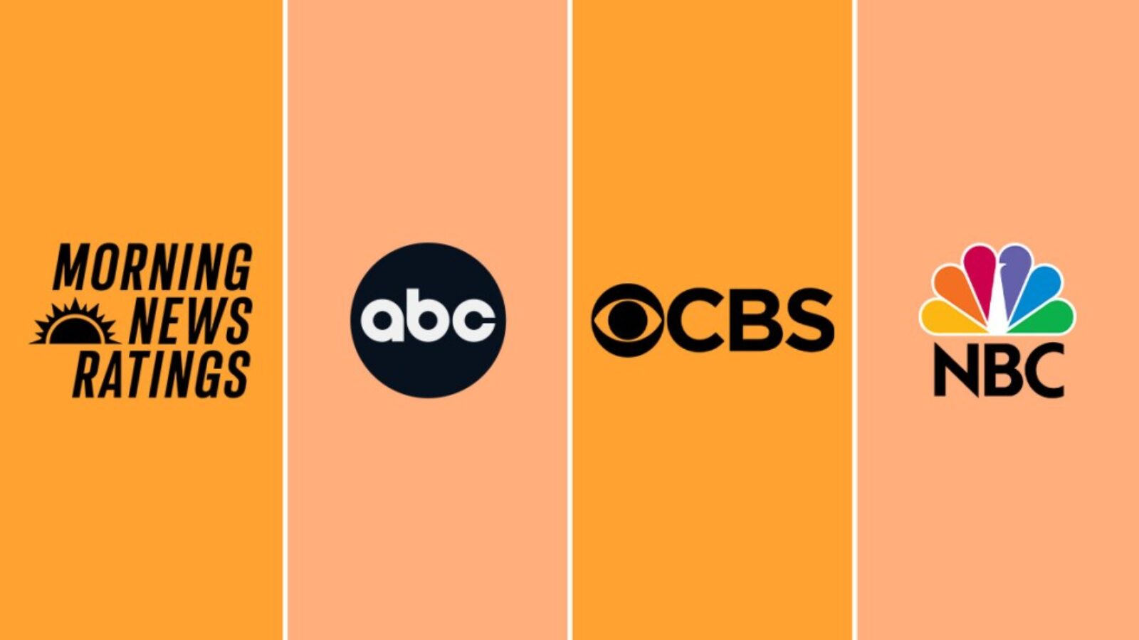 Week of Dec. 1 Morning News Ratings: GMA Narrowly Tops Today in Total Viewers