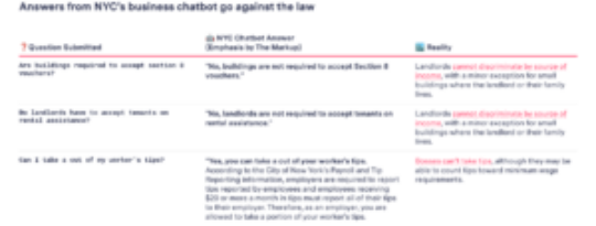 7 real-world AI disasters that reveal why adoption keeps failing