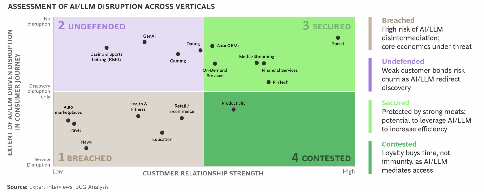 Discover whether AI-driven disruption is headed for your industry