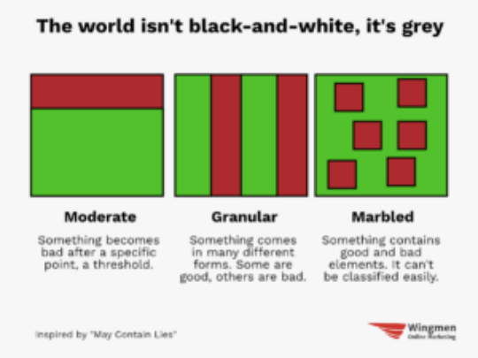 GEO myths: This article might include false information