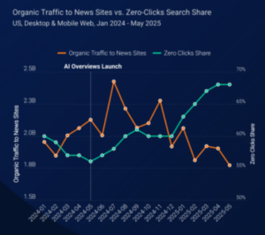 Two content paradigms taking shape in the AI-powered web economy