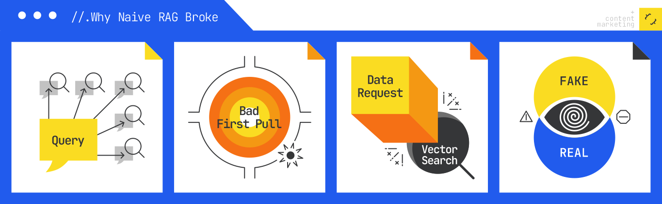 Beyond RAG: Why every AI search platform is becoming agentic—and what that means for your content
