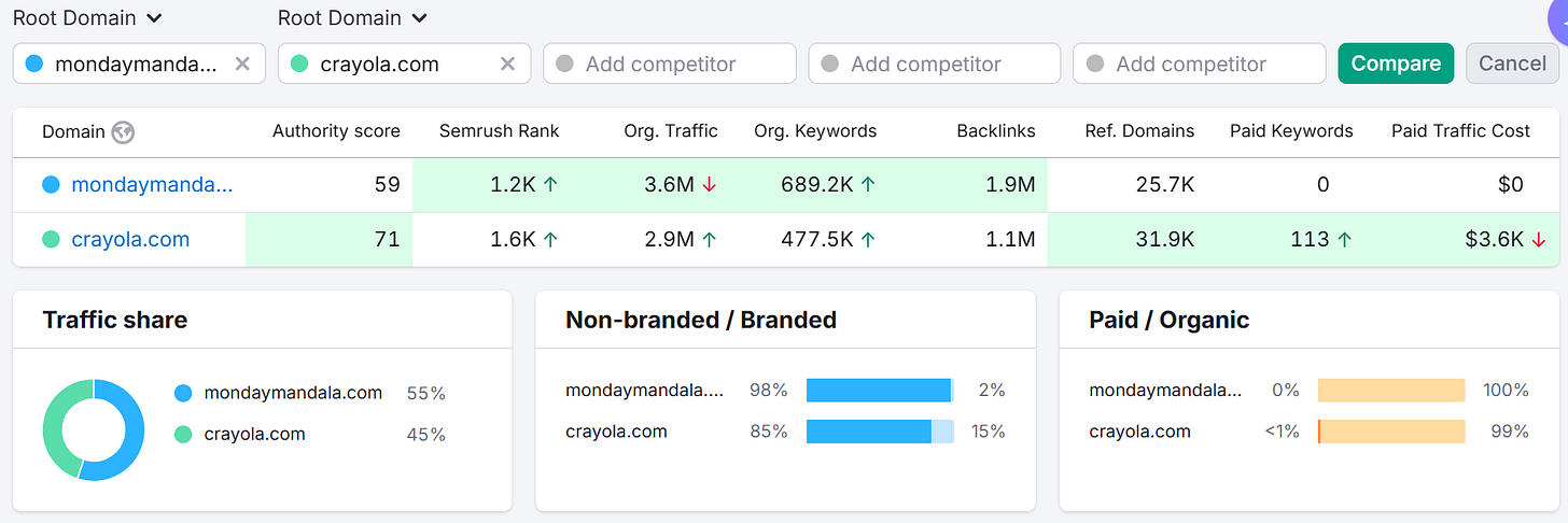 Presenting “YBYS”: Your brand is your SEO