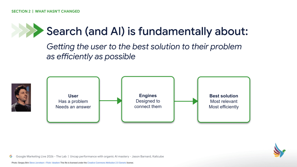 The delegation boundary: How AI determines which brands come out on top