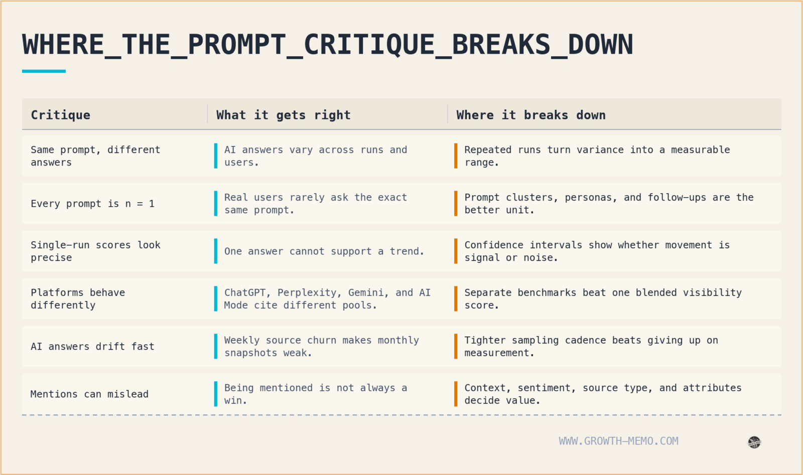 How to dramatically improve the accuracy of prompt tracking