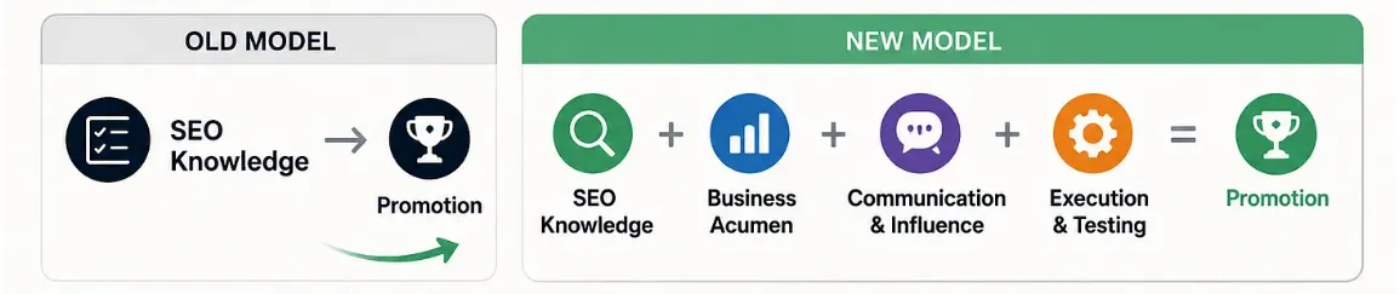 Interviewing SEOs in an AI‑driven world